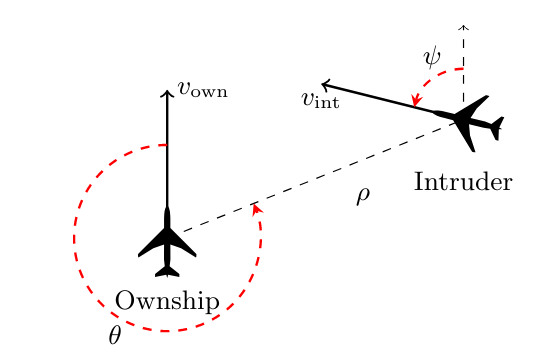 A schematic with two aircraft, seen from above, displaying the relative angles of their trajectories